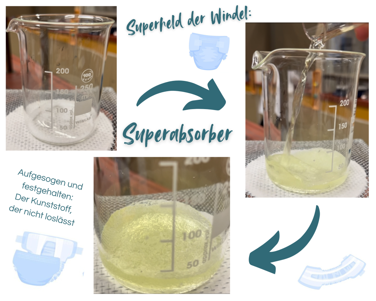 02 3-Superabsorber-untersuchen